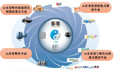 電子商務專業中的技術開發 驅動商業創新的核心力量