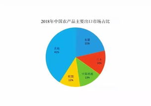 入世以來我國(guó)農(nóng)產(chǎn)品貿(mào)易與國(guó)內(nèi)貿(mào)易代理的發(fā)展特點(diǎn)